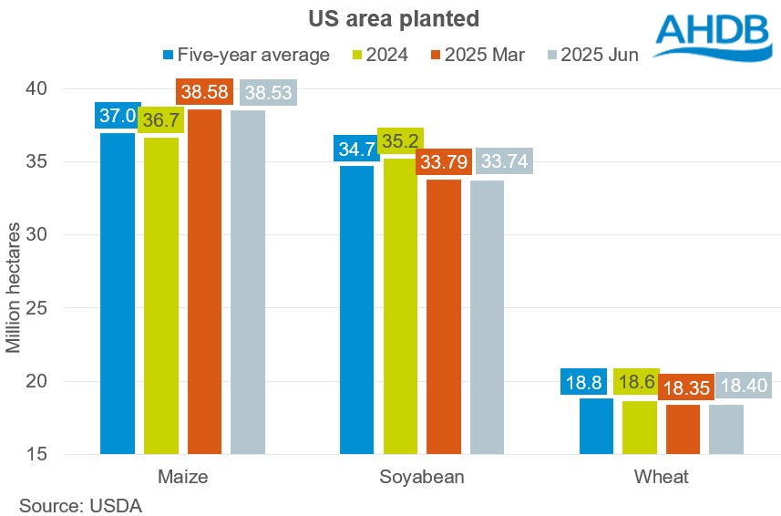 Chart 1 US wheat area 01 07 2025